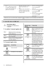 Предварительный просмотр 10 страницы Zanussi ZOHEE3X2 User Manual