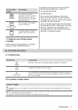 Предварительный просмотр 11 страницы Zanussi ZOHEE3X2 User Manual