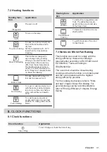 Предварительный просмотр 31 страницы Zanussi ZOHEE3X2 User Manual