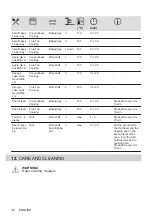 Предварительный просмотр 36 страницы Zanussi ZOHEE3X2 User Manual