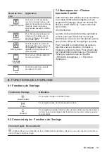 Предварительный просмотр 51 страницы Zanussi ZOHEE3X2 User Manual