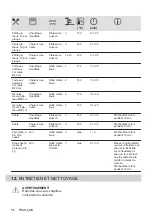 Предварительный просмотр 56 страницы Zanussi ZOHEE3X2 User Manual