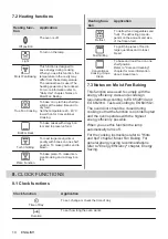 Предварительный просмотр 10 страницы Zanussi ZOHEX3X1 User Manual