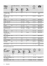 Предварительный просмотр 14 страницы Zanussi ZOHEX3X1 User Manual