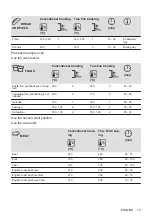 Предварительный просмотр 15 страницы Zanussi ZOHEX3X1 User Manual