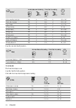 Предварительный просмотр 16 страницы Zanussi ZOHEX3X1 User Manual