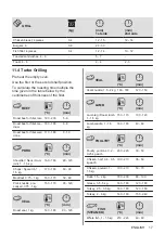 Предварительный просмотр 17 страницы Zanussi ZOHEX3X1 User Manual