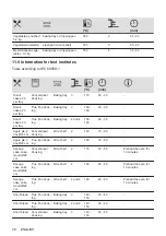 Предварительный просмотр 20 страницы Zanussi ZOHEX3X1 User Manual