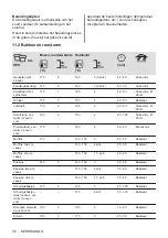 Предварительный просмотр 38 страницы Zanussi ZOHEX3X1 User Manual