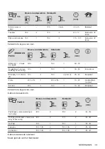 Предварительный просмотр 39 страницы Zanussi ZOHEX3X1 User Manual