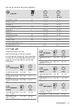 Предварительный просмотр 41 страницы Zanussi ZOHEX3X1 User Manual