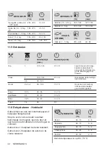 Предварительный просмотр 42 страницы Zanussi ZOHEX3X1 User Manual