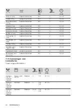 Предварительный просмотр 44 страницы Zanussi ZOHEX3X1 User Manual