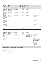 Предварительный просмотр 45 страницы Zanussi ZOHEX3X1 User Manual