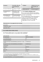 Предварительный просмотр 49 страницы Zanussi ZOHEX3X1 User Manual