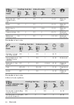 Предварительный просмотр 64 страницы Zanussi ZOHEX3X1 User Manual