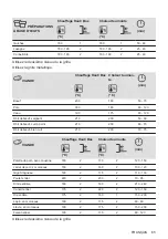 Предварительный просмотр 65 страницы Zanussi ZOHEX3X1 User Manual