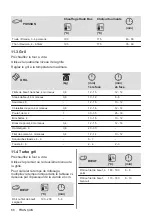 Предварительный просмотр 66 страницы Zanussi ZOHEX3X1 User Manual