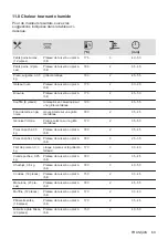 Предварительный просмотр 69 страницы Zanussi ZOHEX3X1 User Manual