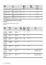 Предварительный просмотр 70 страницы Zanussi ZOHEX3X1 User Manual