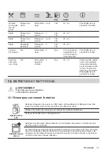 Предварительный просмотр 71 страницы Zanussi ZOHEX3X1 User Manual