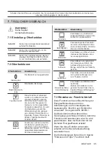 Предварительный просмотр 85 страницы Zanussi ZOHEX3X1 User Manual