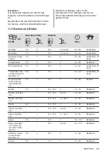 Предварительный просмотр 89 страницы Zanussi ZOHEX3X1 User Manual