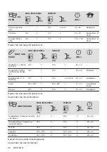 Предварительный просмотр 90 страницы Zanussi ZOHEX3X1 User Manual