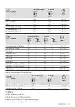 Предварительный просмотр 91 страницы Zanussi ZOHEX3X1 User Manual