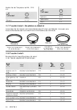 Предварительный просмотр 94 страницы Zanussi ZOHEX3X1 User Manual