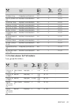 Предварительный просмотр 95 страницы Zanussi ZOHEX3X1 User Manual