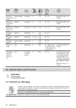 Предварительный просмотр 96 страницы Zanussi ZOHEX3X1 User Manual