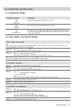 Предварительный просмотр 111 страницы Zanussi ZOHEX3X1 User Manual