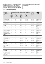 Предварительный просмотр 114 страницы Zanussi ZOHEX3X1 User Manual