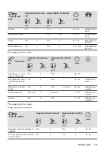 Предварительный просмотр 115 страницы Zanussi ZOHEX3X1 User Manual