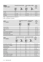 Предварительный просмотр 116 страницы Zanussi ZOHEX3X1 User Manual