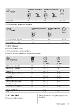 Предварительный просмотр 117 страницы Zanussi ZOHEX3X1 User Manual