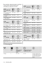 Предварительный просмотр 118 страницы Zanussi ZOHEX3X1 User Manual