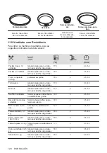 Предварительный просмотр 120 страницы Zanussi ZOHEX3X1 User Manual