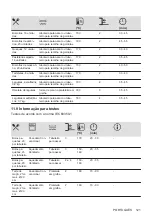 Предварительный просмотр 121 страницы Zanussi ZOHEX3X1 User Manual