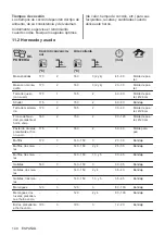 Предварительный просмотр 140 страницы Zanussi ZOHEX3X1 User Manual