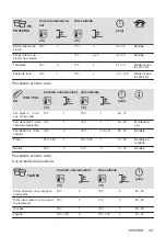 Предварительный просмотр 141 страницы Zanussi ZOHEX3X1 User Manual