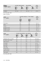 Предварительный просмотр 142 страницы Zanussi ZOHEX3X1 User Manual