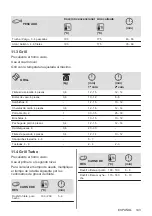 Предварительный просмотр 143 страницы Zanussi ZOHEX3X1 User Manual