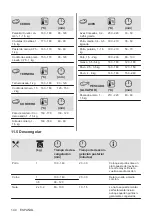 Предварительный просмотр 144 страницы Zanussi ZOHEX3X1 User Manual