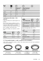 Предварительный просмотр 145 страницы Zanussi ZOHEX3X1 User Manual