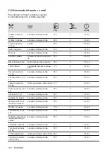 Предварительный просмотр 146 страницы Zanussi ZOHEX3X1 User Manual