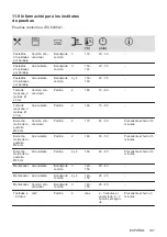 Предварительный просмотр 147 страницы Zanussi ZOHEX3X1 User Manual