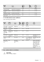 Preview for 15 page of Zanussi ZOHHE2X2 User Manual