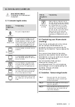 Предварительный просмотр 9 страницы Zanussi ZOHIC0X1 User Manual